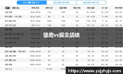 雄鹿vs掘金战绩